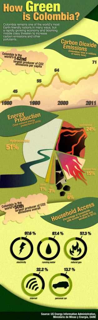 A look at energy use and environmental concerns in Colombia